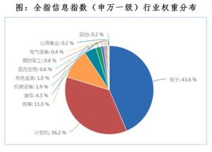 投资5G科技创新，把握网络技术服务新机遇